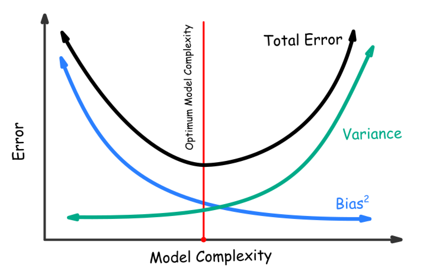 error_vs_model_complexity