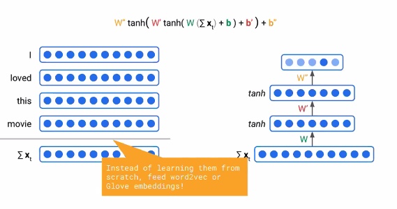 deep-cbow-pretrained