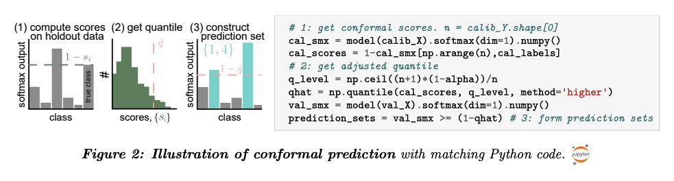 conformal_procedure_code