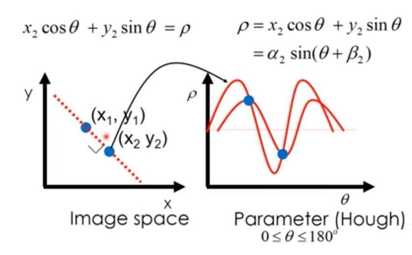 polarformHoughspace