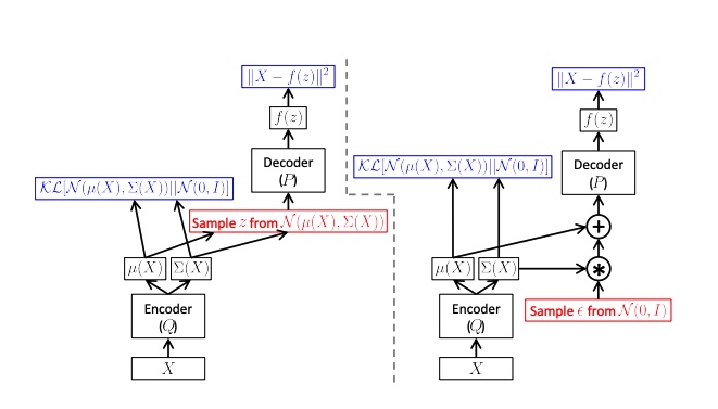 vae-reparameterization-trick
