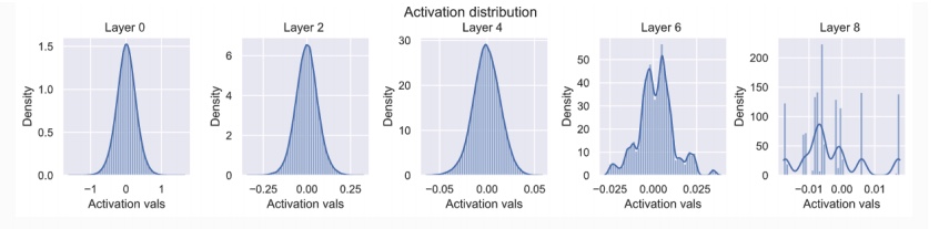 weight-init-constant-variance