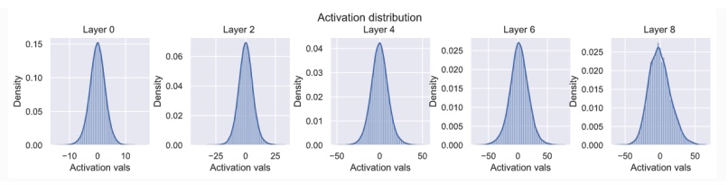 weight-init-increasing-variance